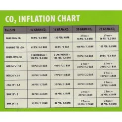 Pack De 2 Bombonas De CO2 16gr. Genuine Innovations